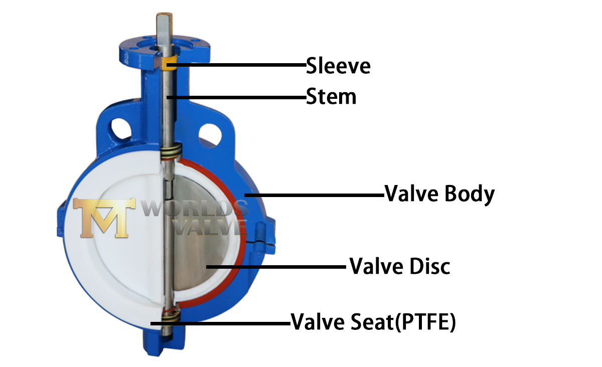 V&aacute;lvula de mariposa