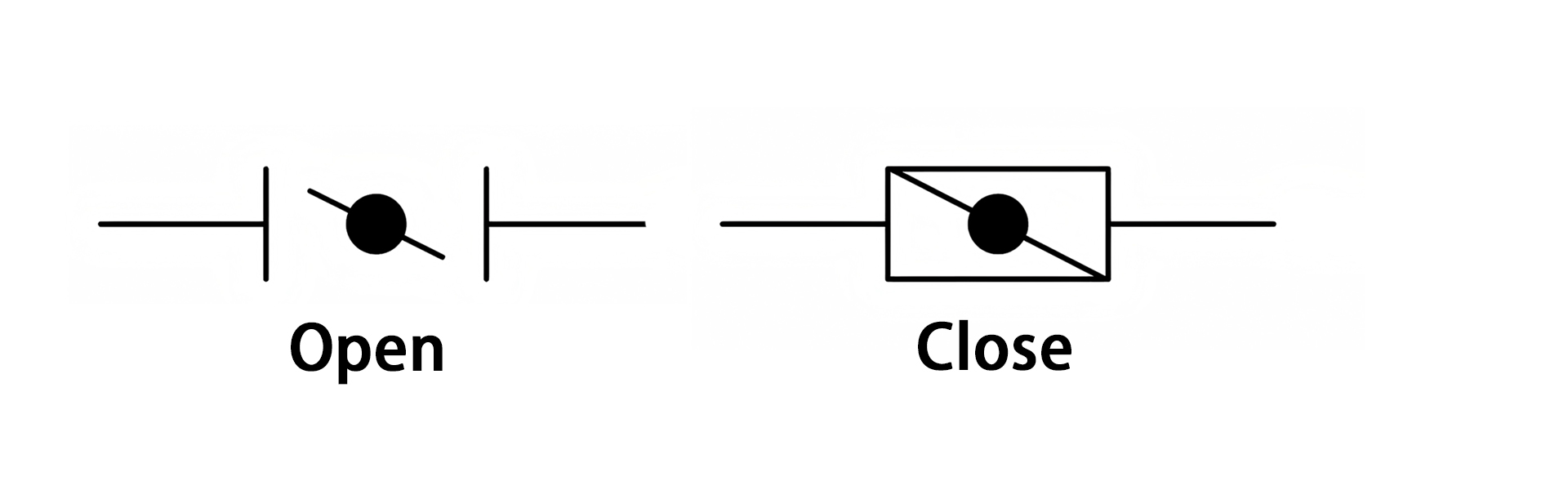 V&aacute;lvulas de apertura y cierre