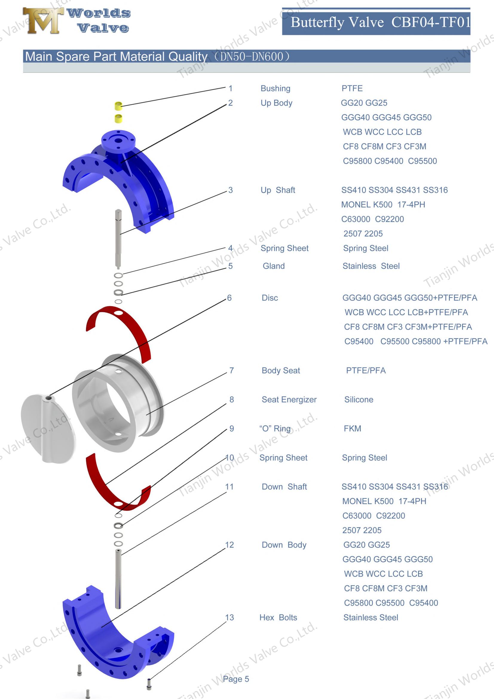 V&aacute;lvula de mariposa tipo brida de disco y asiento recubierto de PTFE-1