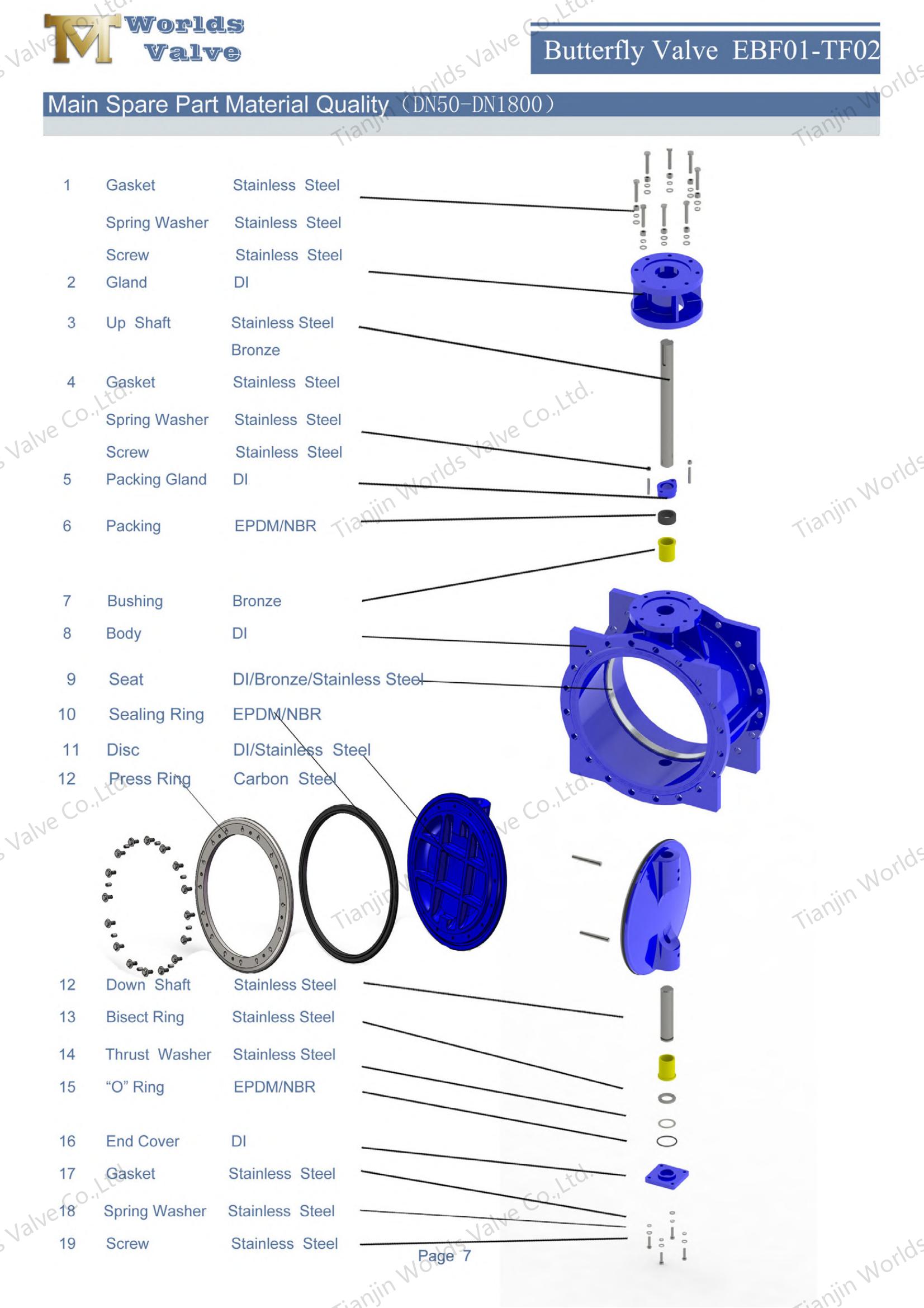 Material de repuestos principales Calidad-EBF01-TF01/TF02