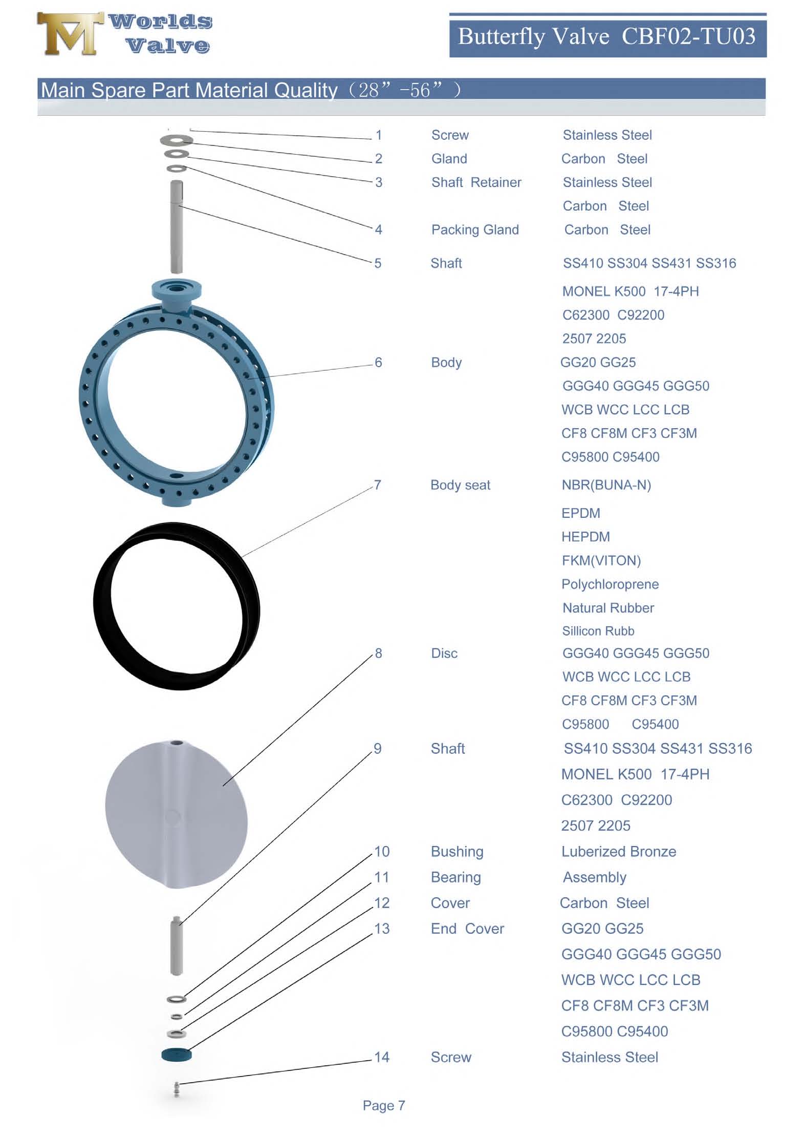 1 Secci&oacute;n U V&aacute;lvula de mariposa de doble brida