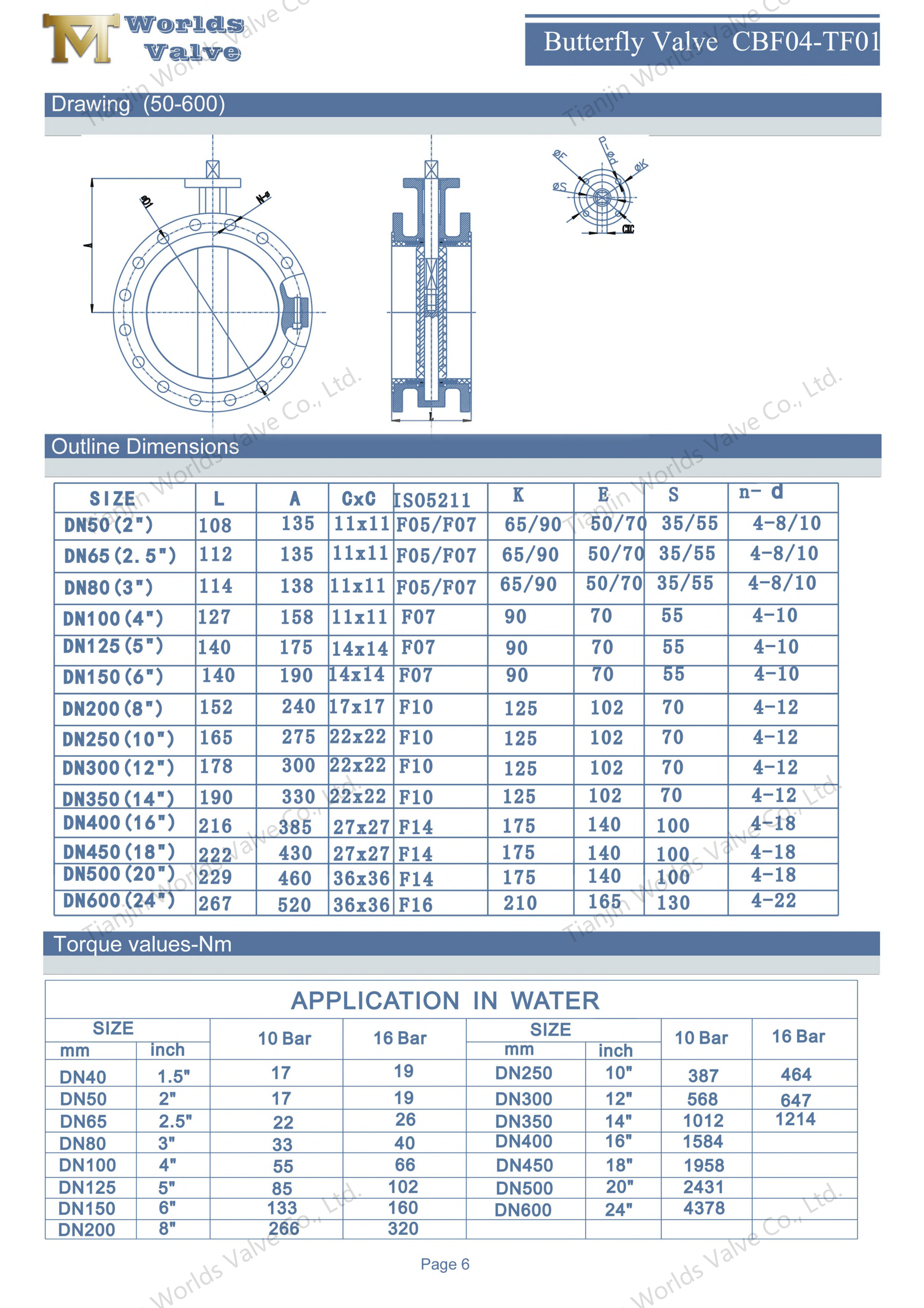 V&aacute;lvula de mariposa de PTFE con bridas de dos piezas WCB Operada por cuerpo y engranaje-1.png