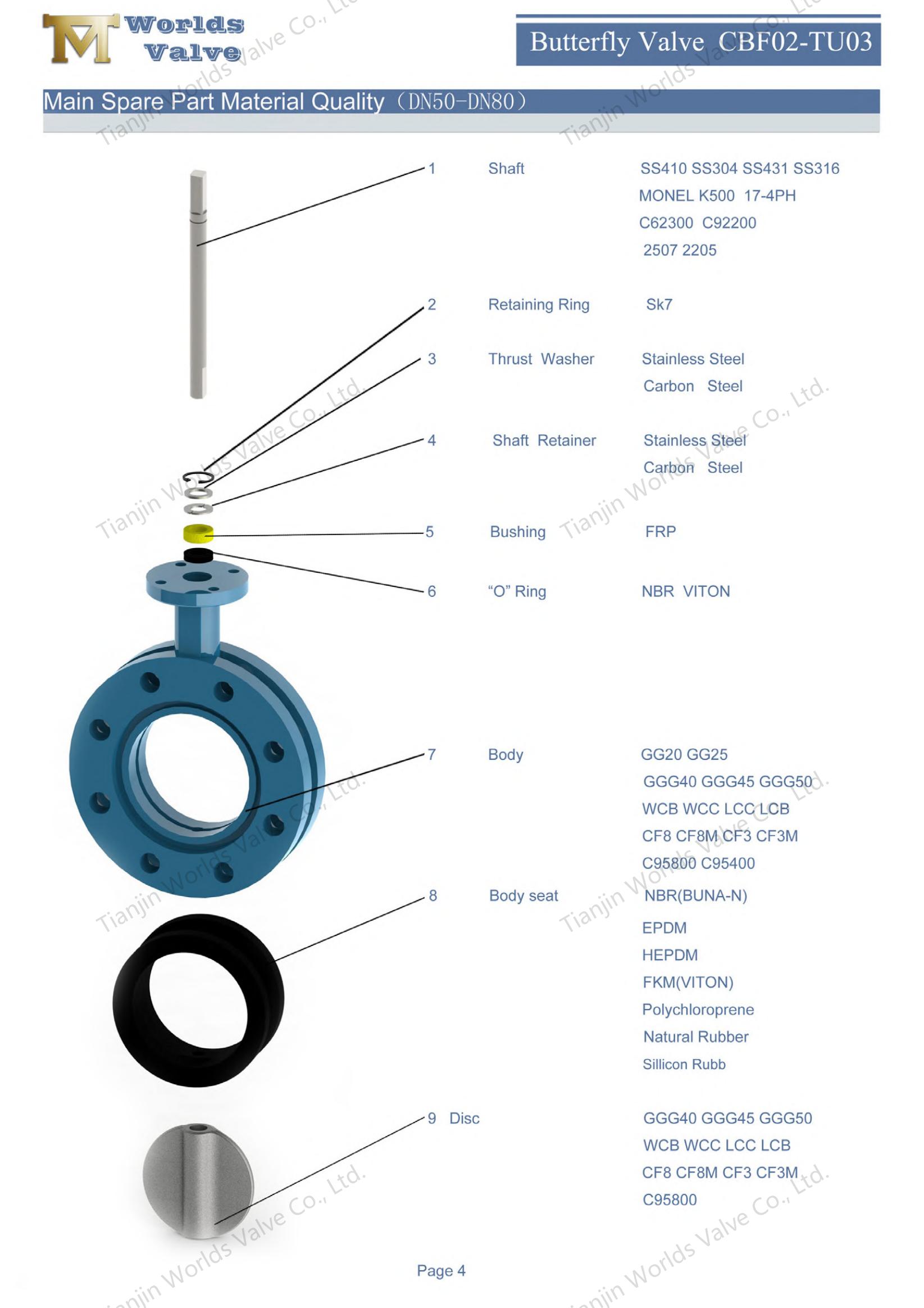 V&aacute;lvulas de mariposa en forma de U con AWWA C504 Standard-1 (2)