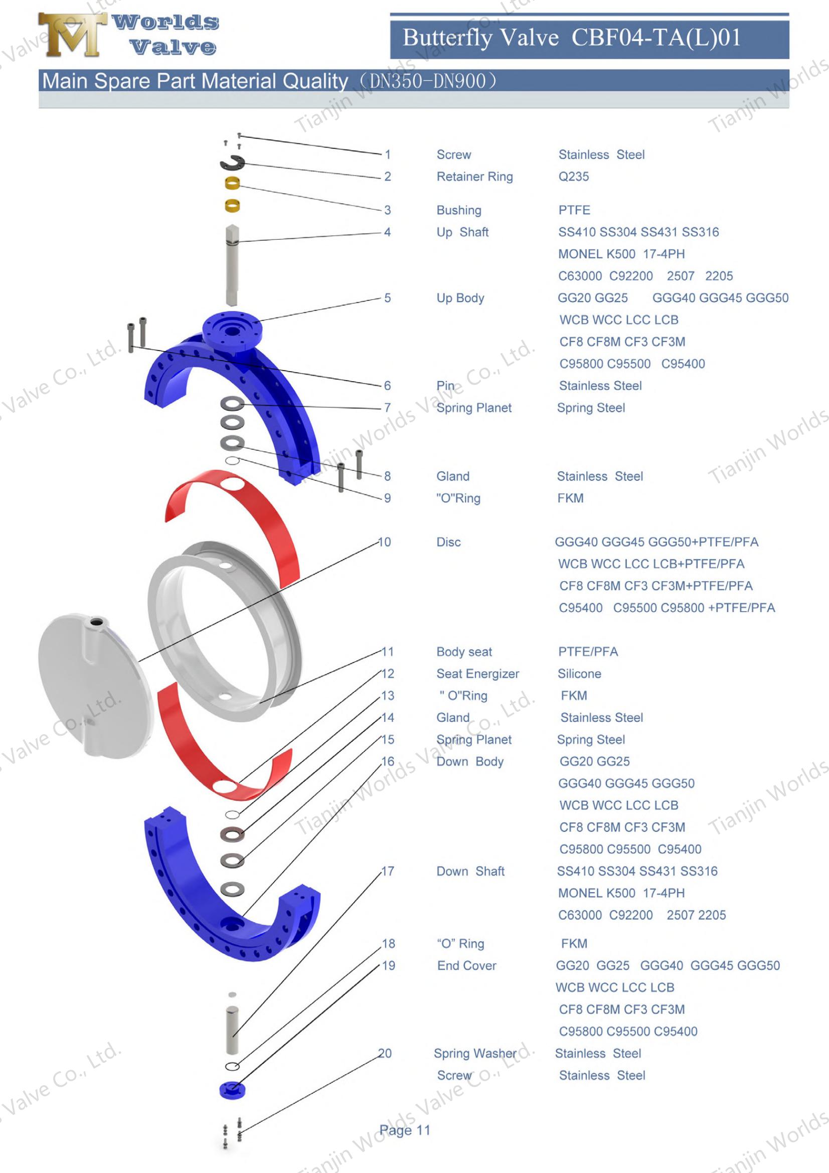 PTFE asiento PFA V&aacute;lvulas de mariposa de disco recubiertas de PFA Defensa de corrosi&oacute;n ultrapura-1 (1)