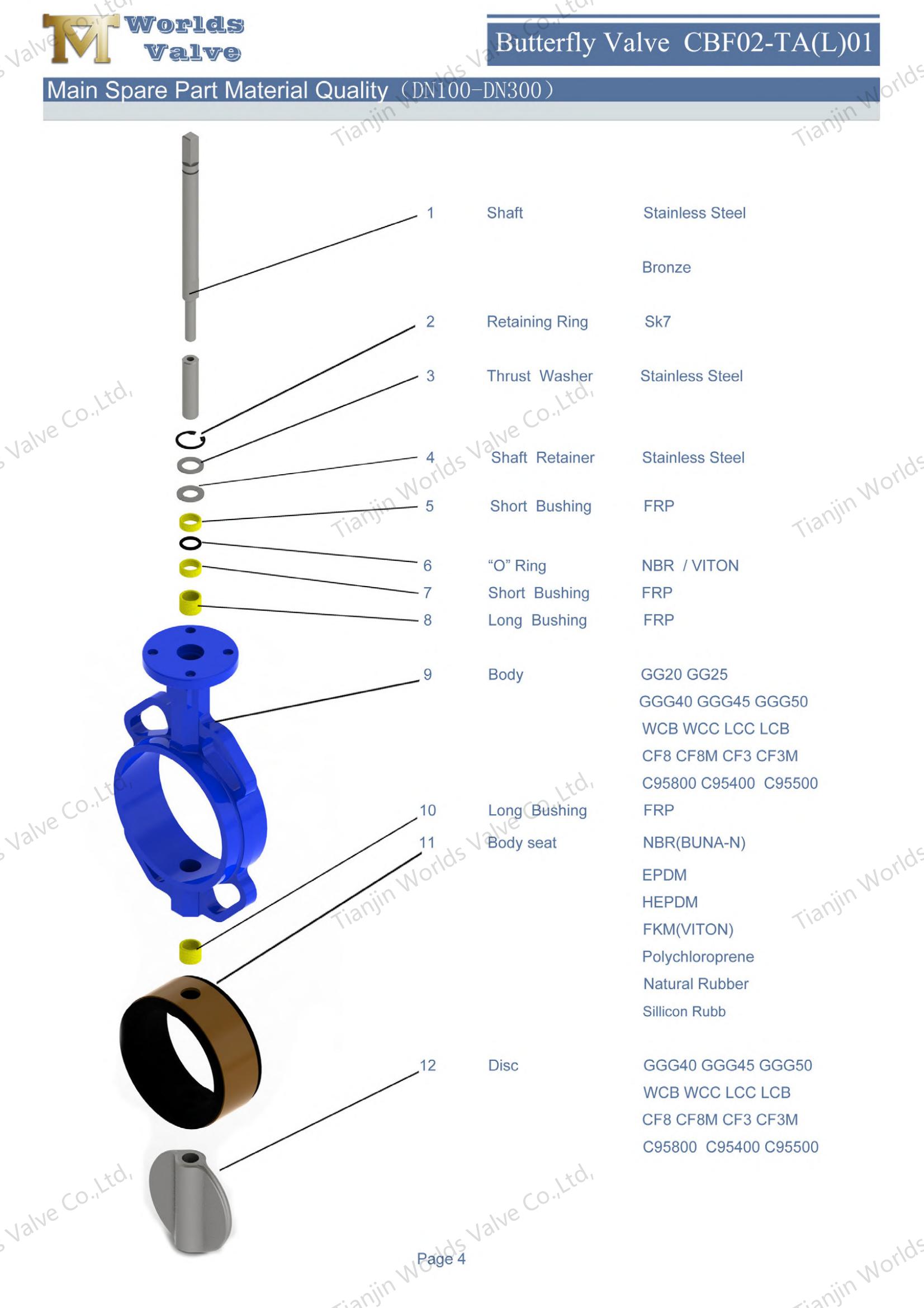 PRINCIPAL PARTE DE REPARACI&Oacute;N CALIDAD CBF02-TA01