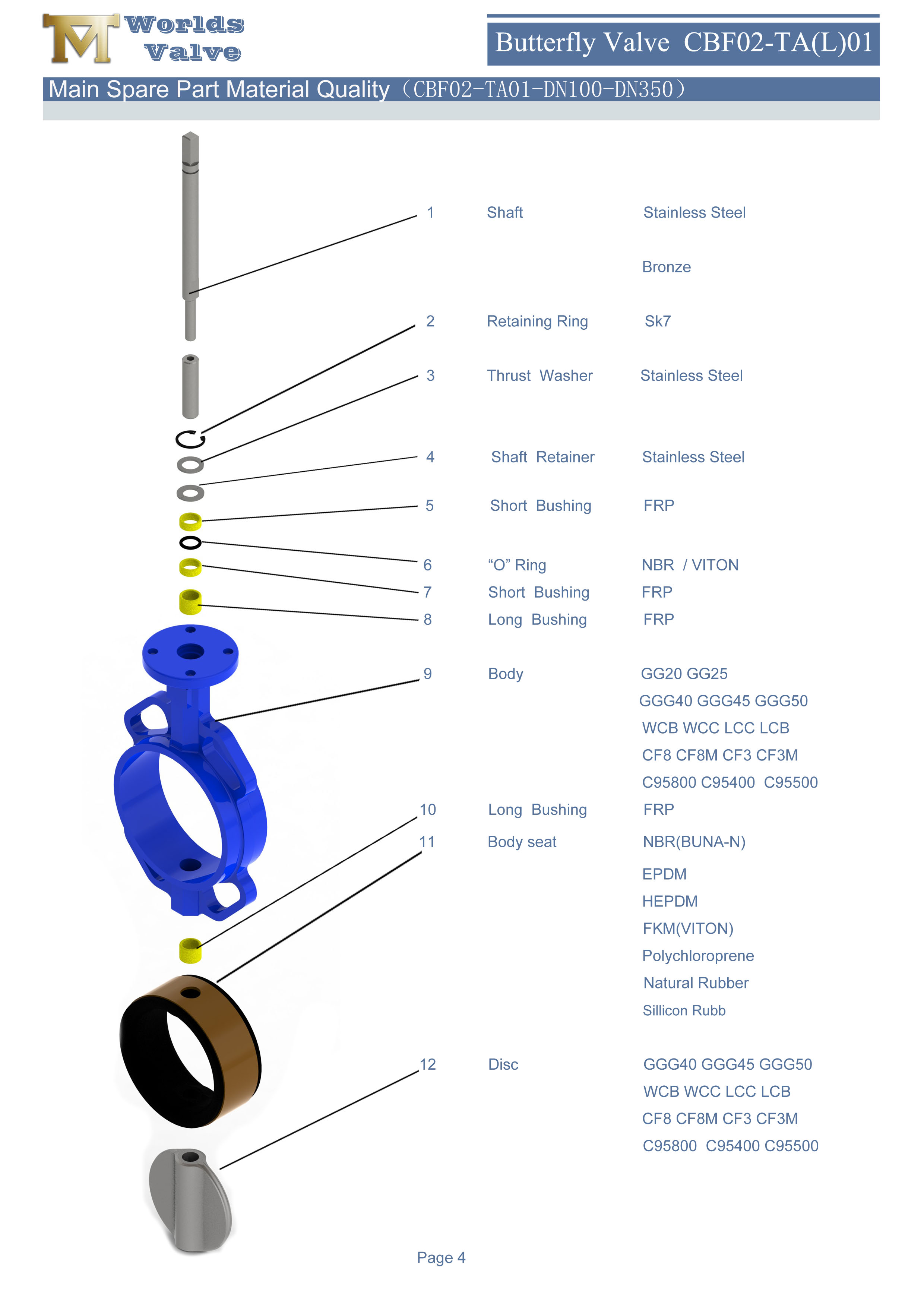 1 goma EPDM NBR BUNA-N Forro V&aacute;lvula de mariposa conc&eacute;ntrica