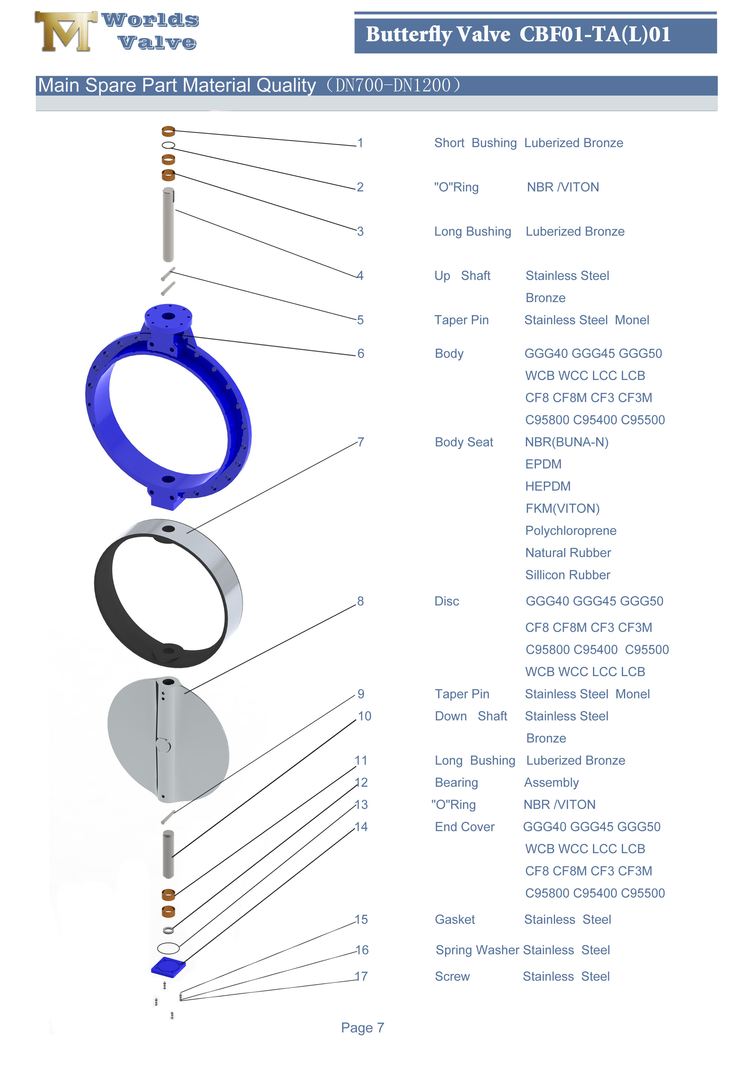 1 goma EPDM NBR BUNA-N Forro conc&eacute;ntrico