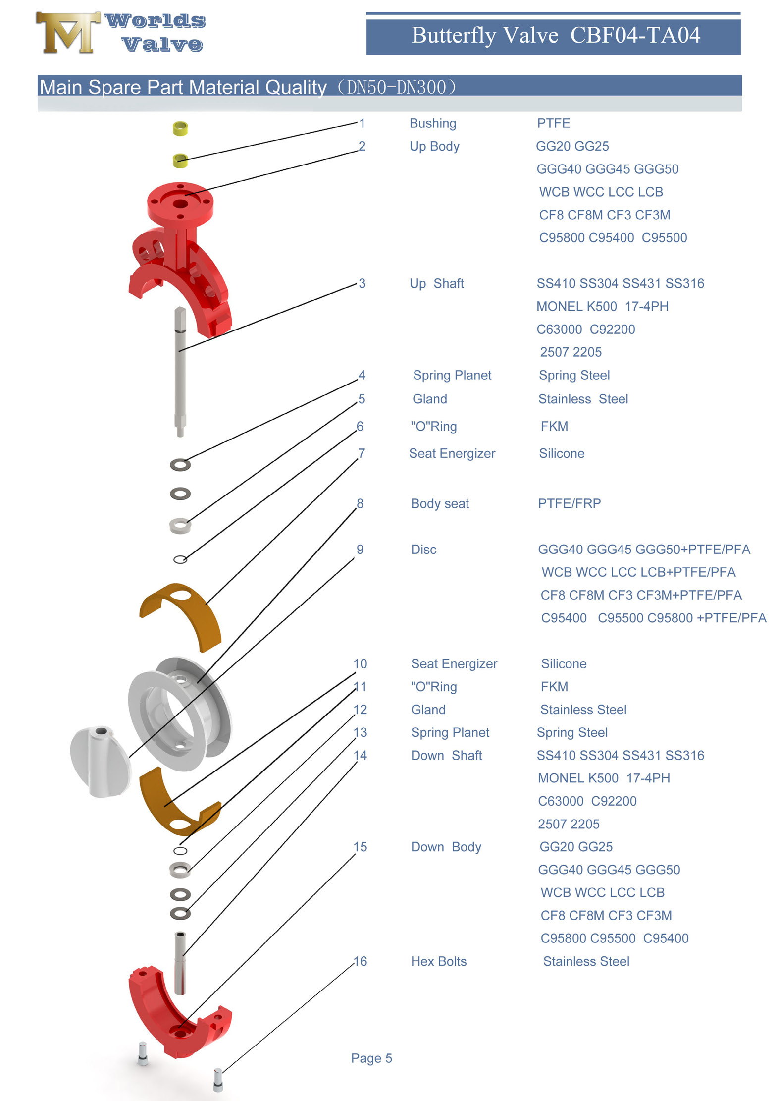 1 CF8 CF8M CF3 CF3M PTFE Wafer V&aacute;lvula de mariposa