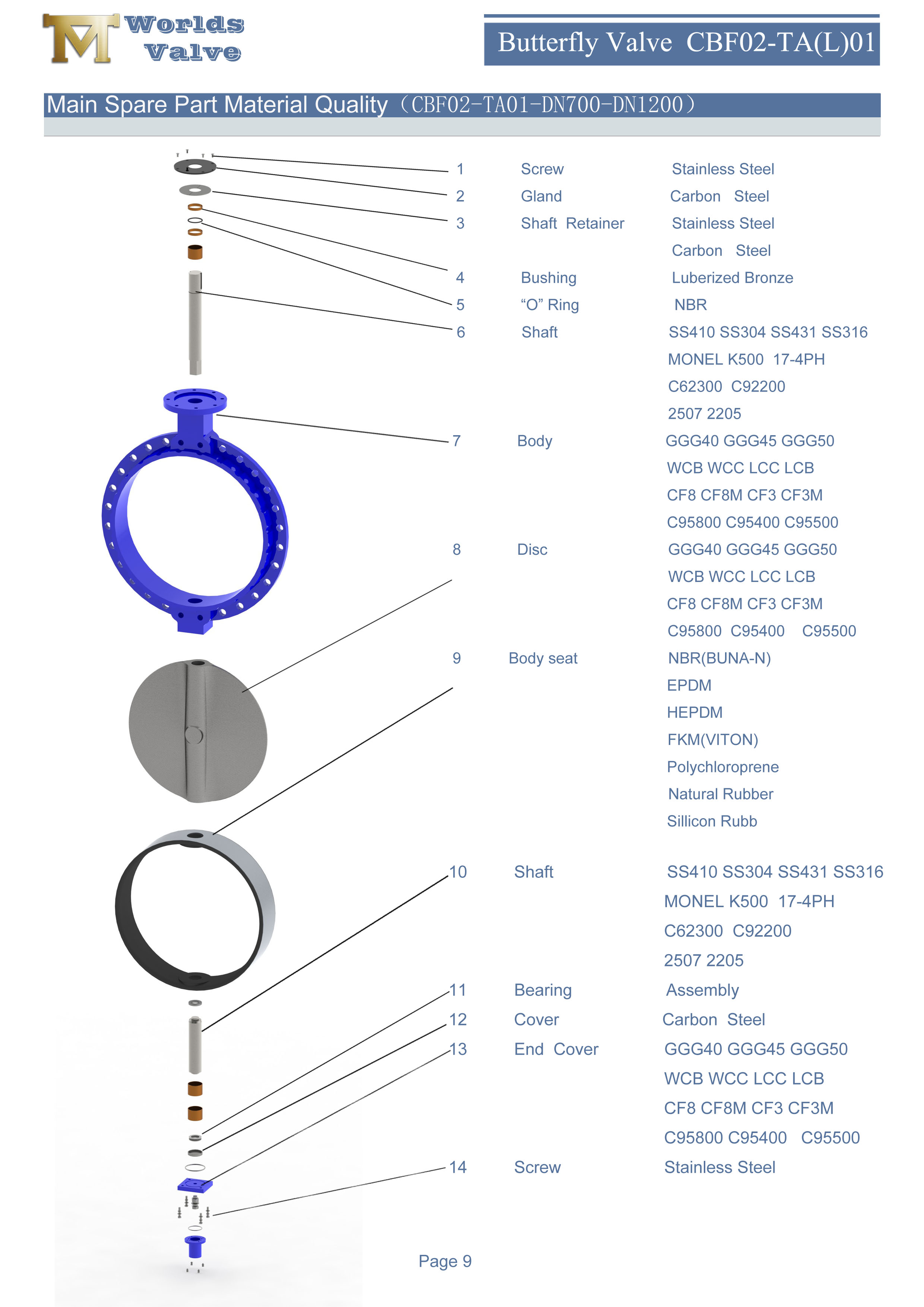 1 v&aacute;lvula de mariposa de oblea de flange individual conc&eacute;ntrica